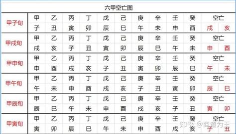 空亡線化解|空亡是什么意思 空亡如何化解